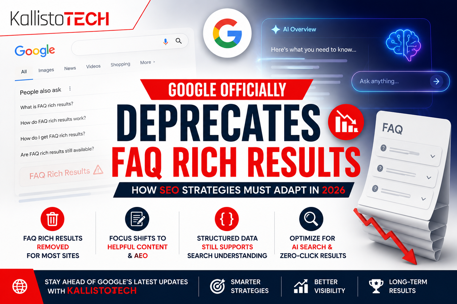 Infographic banner: announces Google's deprecation of FAQ rich results with bold red/blue text and KallistoTech branding on a tech-themed background.